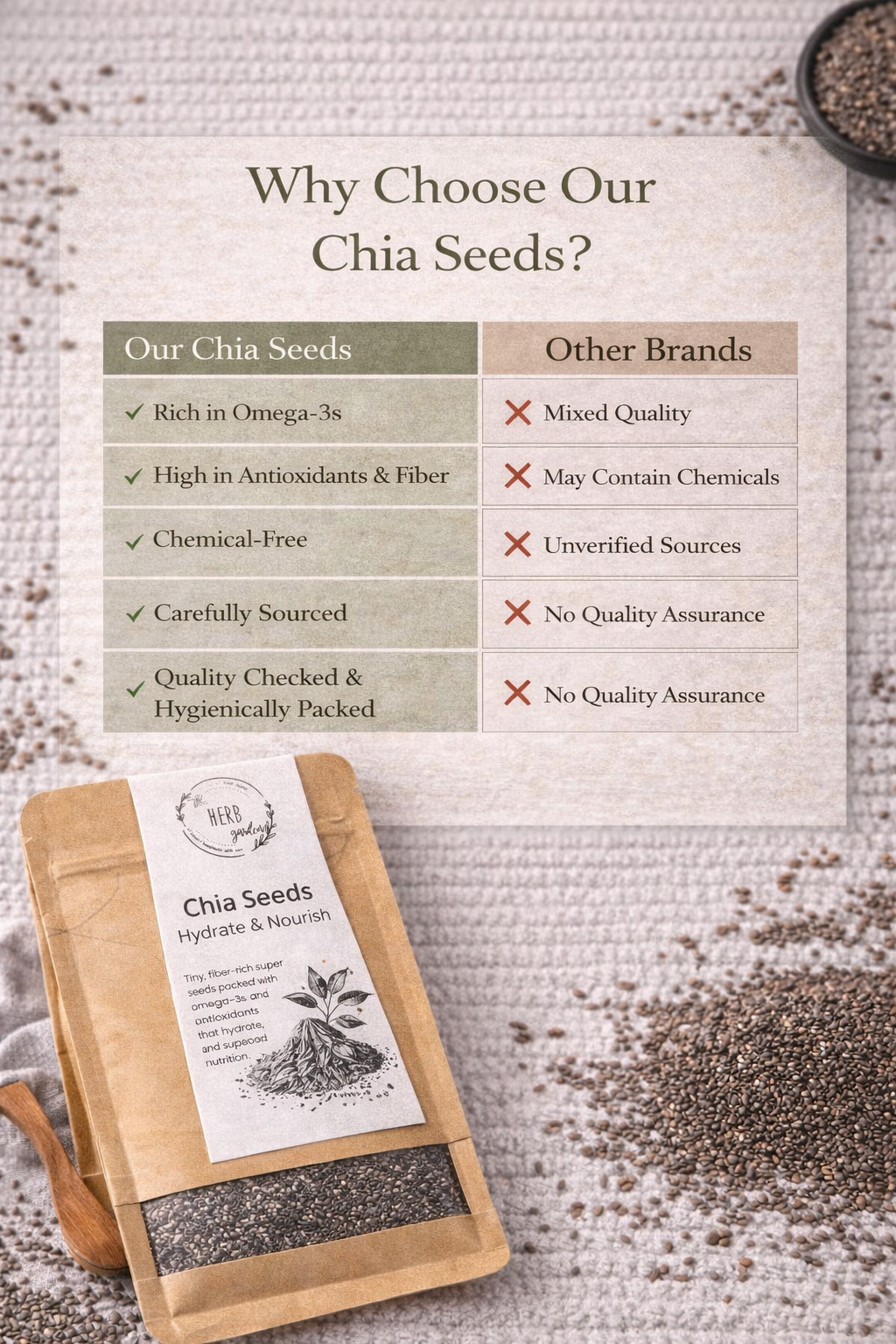 Organic Raw Chia Seeds