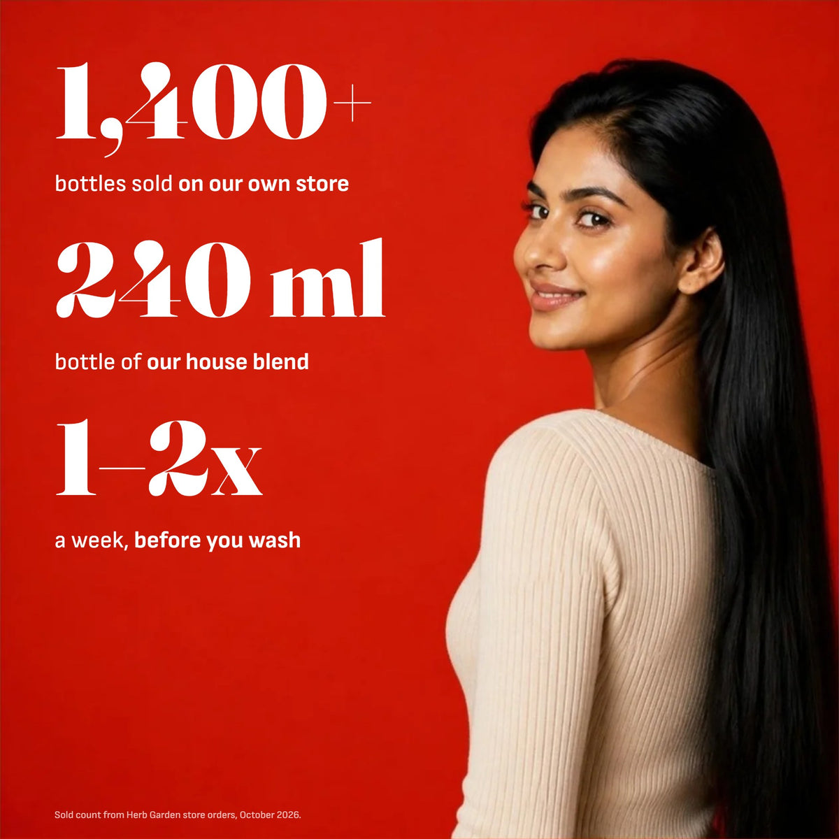 1,400+ bottles sold on our own store, a 240 ml bottle, used once or twice a week